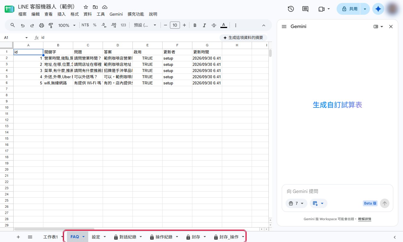 setup 建好的分頁與範例問答。
